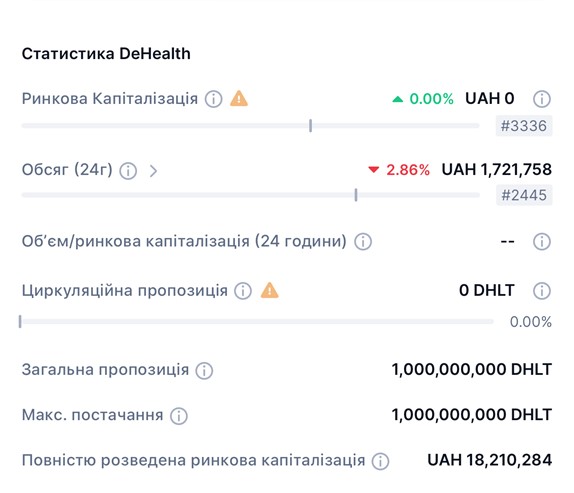 Криптопирамида «DeHealth»: как современный стартап связан с компаниями, подозреваемыми в криминале