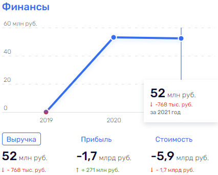 Теперь Умар Кремлёв ещё и почтальон