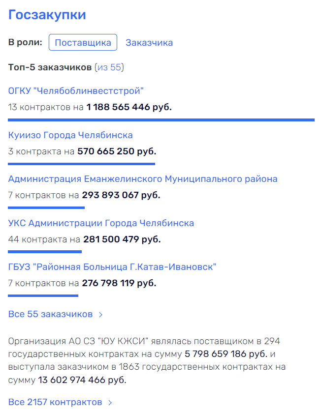 Квадратные метры в измерении Текслера